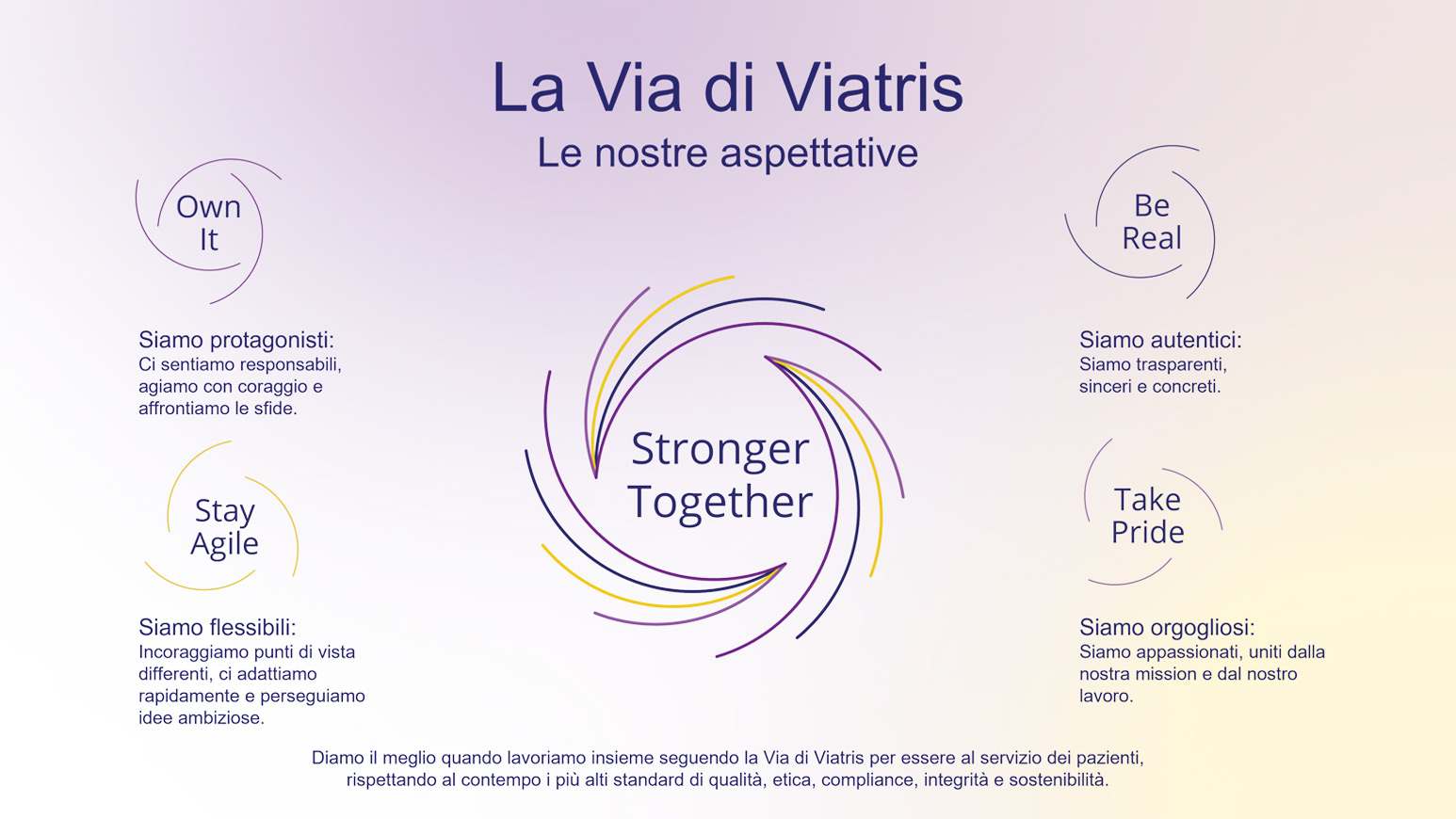 La Via di Viatris: le nostre aspettative
